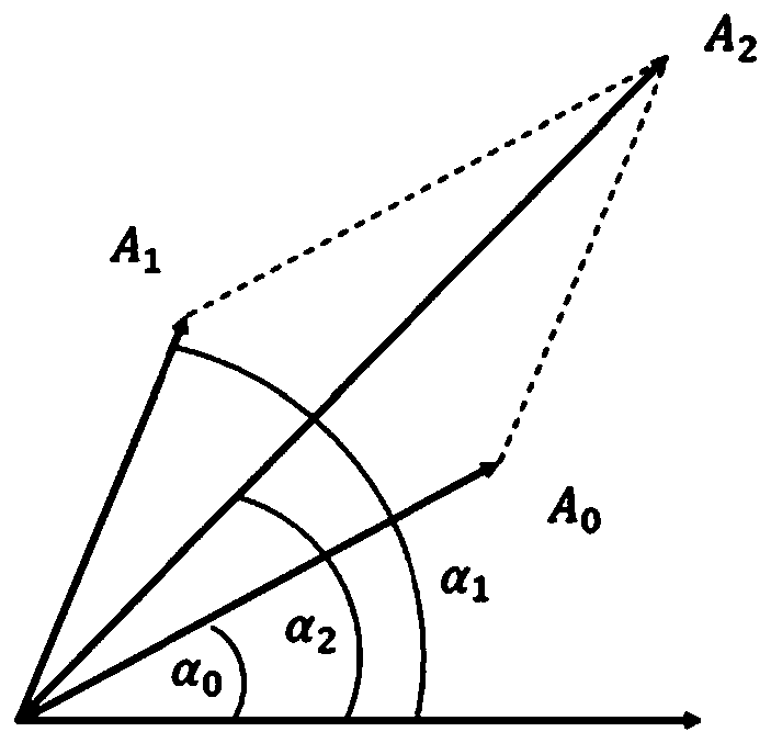 Non-removing rotor dynamic balancing method