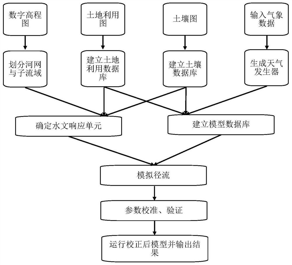 Hydrological drought assessment method in climatic change scene