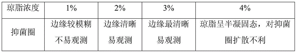 Antimicrobial peptide activity detection kit and detection method