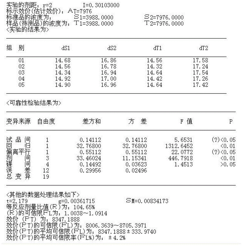 Antimicrobial peptide activity detection kit and detection method