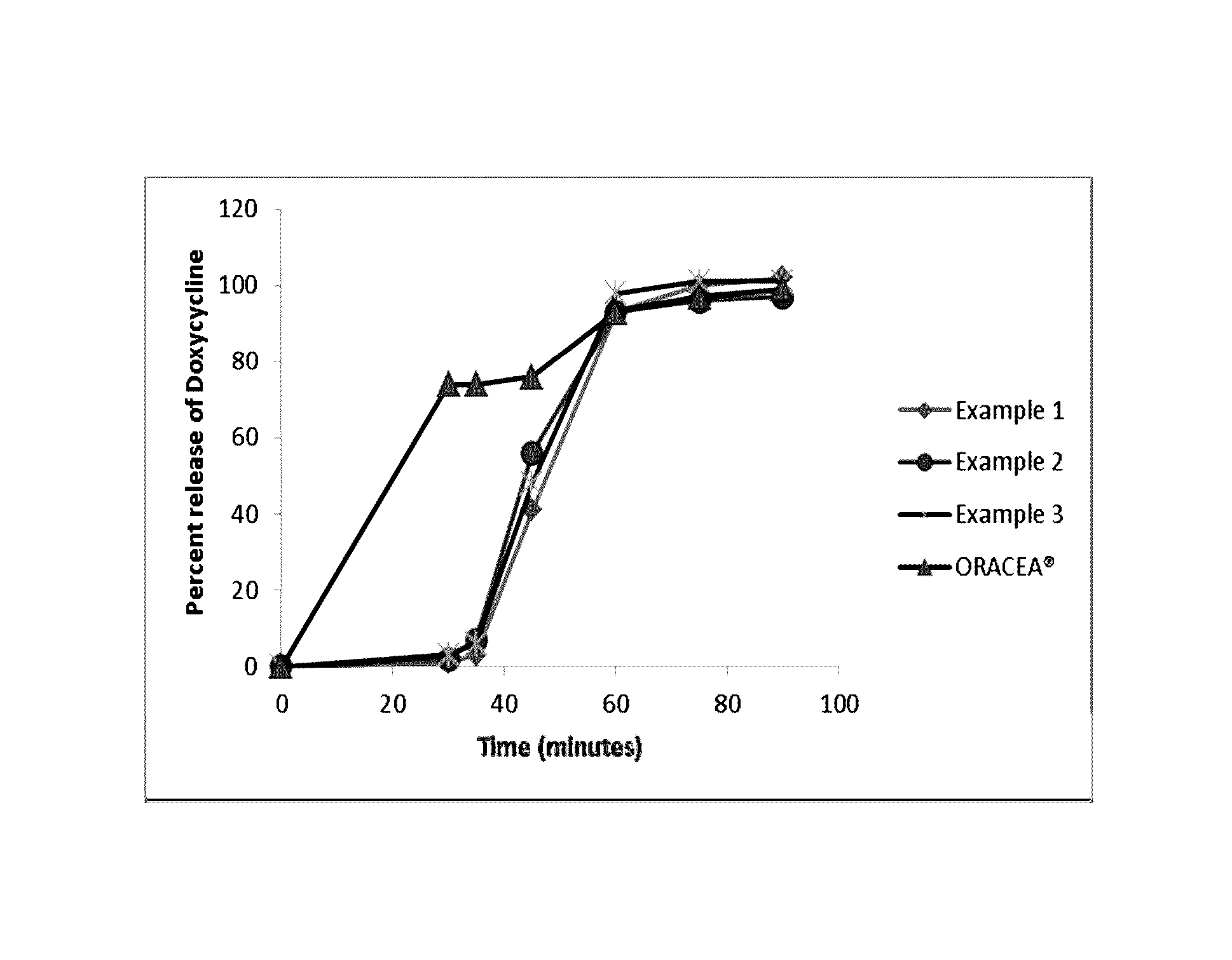 Modified release doxycycline composition