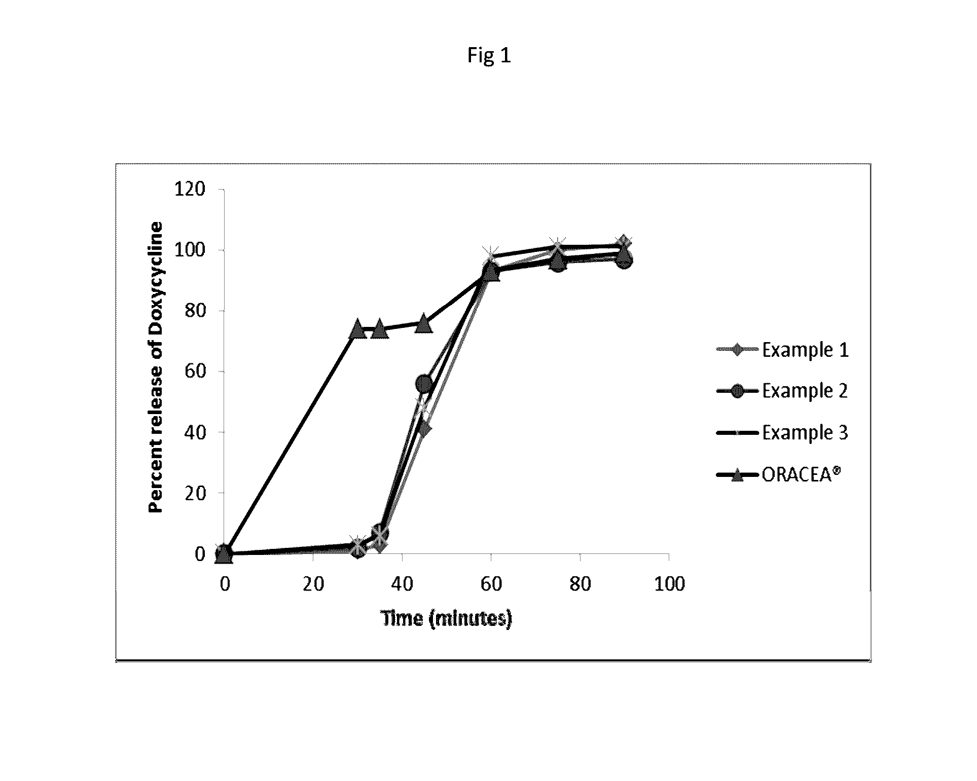 Modified release doxycycline composition