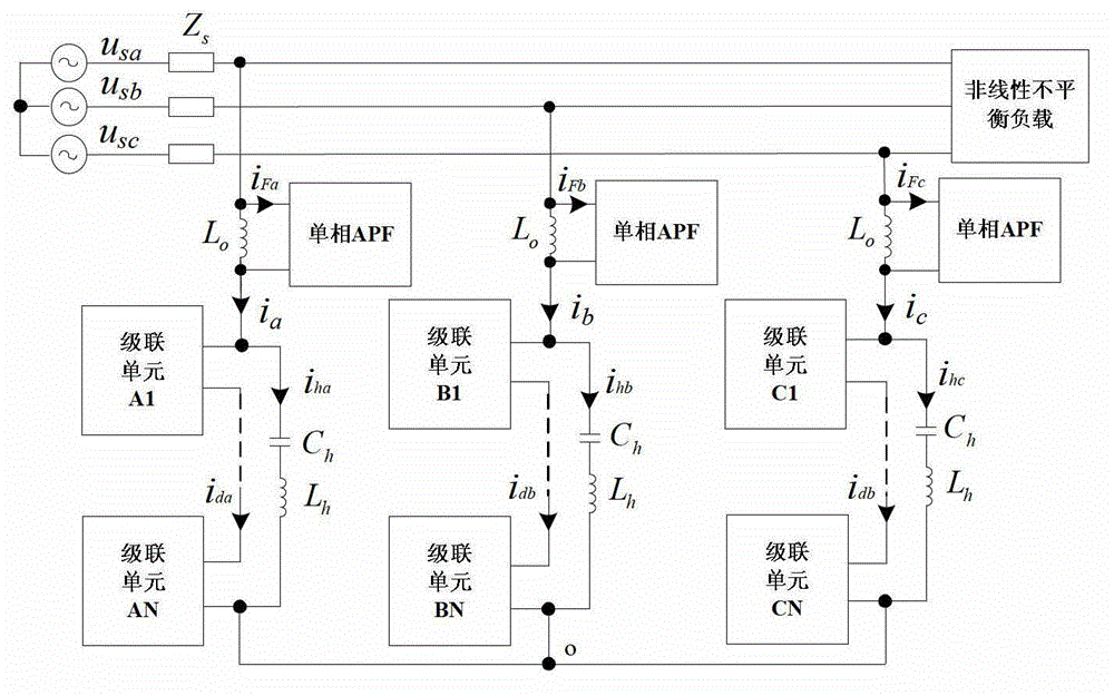 Three-phase high-voltage cascading mixing power compensator and control method thereof