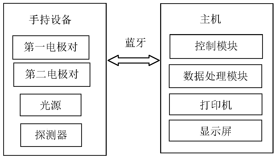 Rapid cervical cancer screening system and method