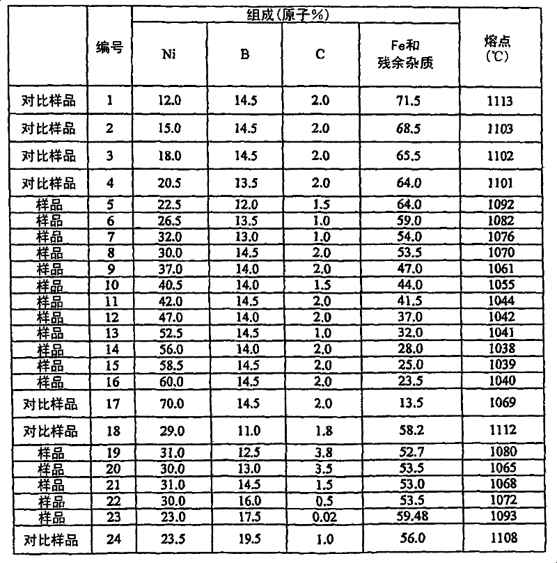 Alloy for liquid-phase diffusion bonding