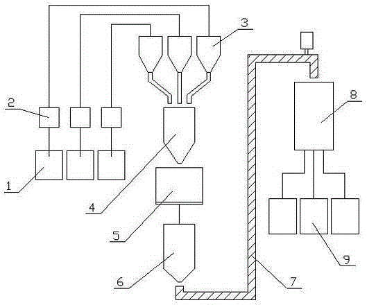 Device and method for distributing extrusion materials of plastic pipe