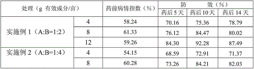 Bactericidal composition containing isopyrazam and tiadinil and application of bactericidal composition