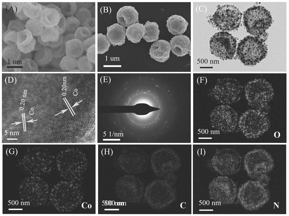 Hollow bowl-shaped nitrogen-doped cobalt/carbon composite material, preparation method and application