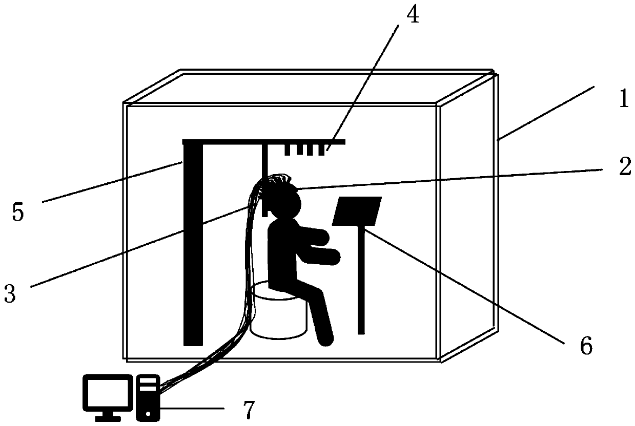 Gradiometer configuration type brain magnetic measurement system based on SERF atom magnetometer