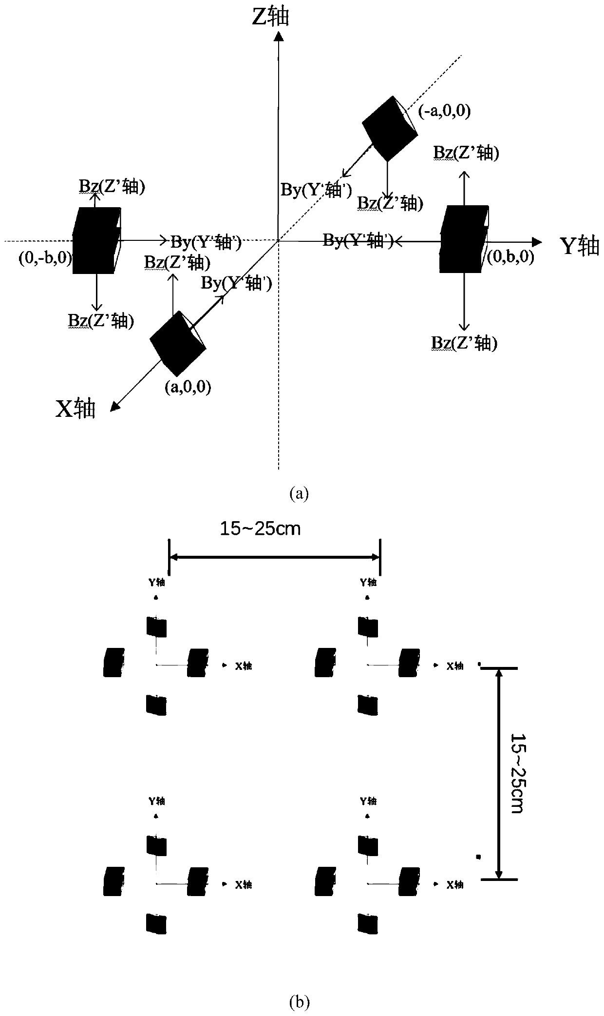 Gradiometer configuration type brain magnetic measurement system based on SERF atom magnetometer