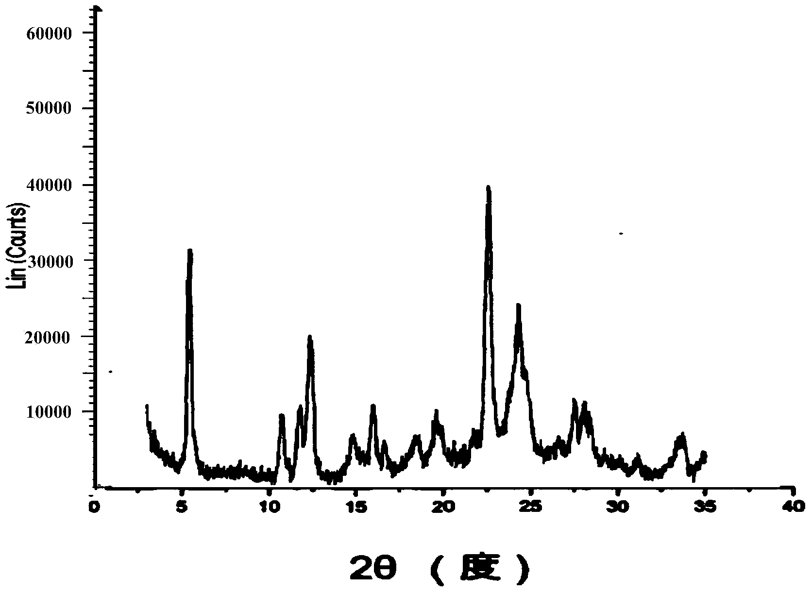 Calcium zinc gluconate compound