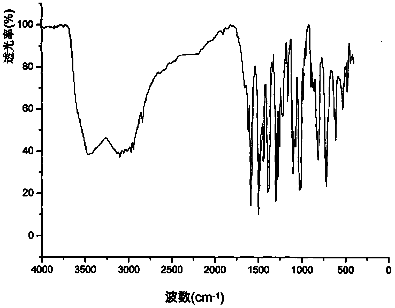 Calcium zinc gluconate compound