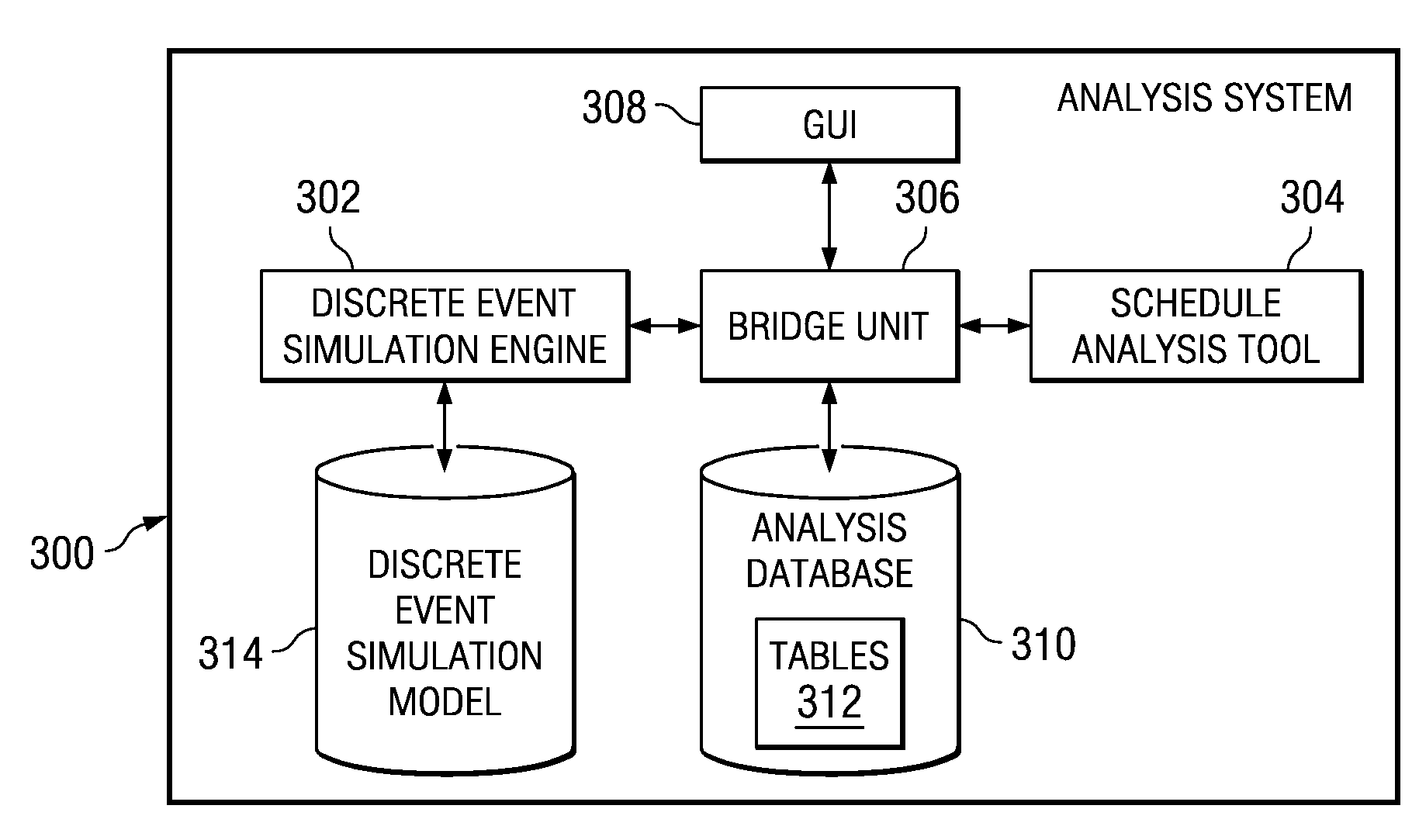 Discrete event simulation with constraint based scheduling analysis