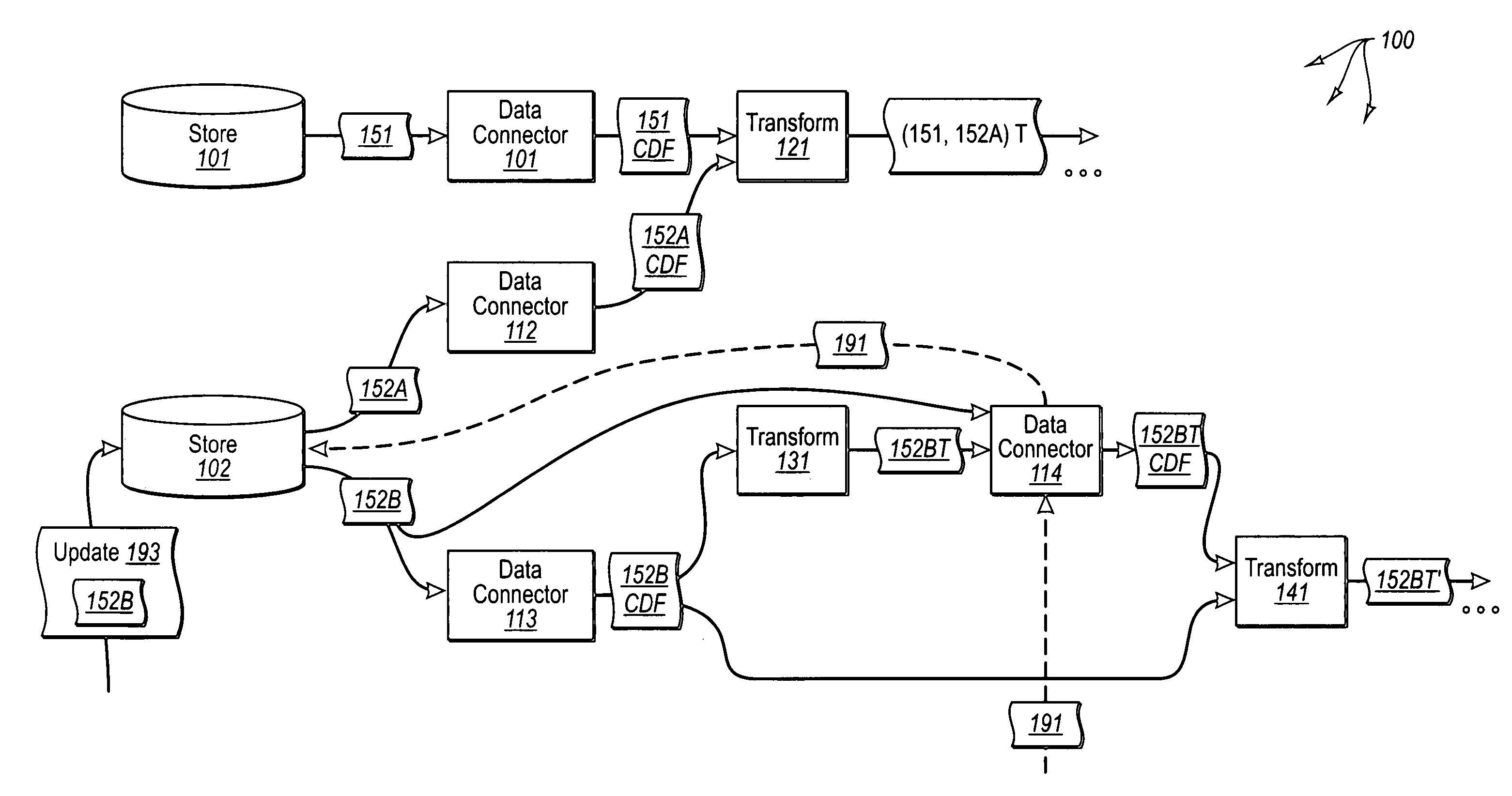 Accessing and manipulating data in a data flow graph