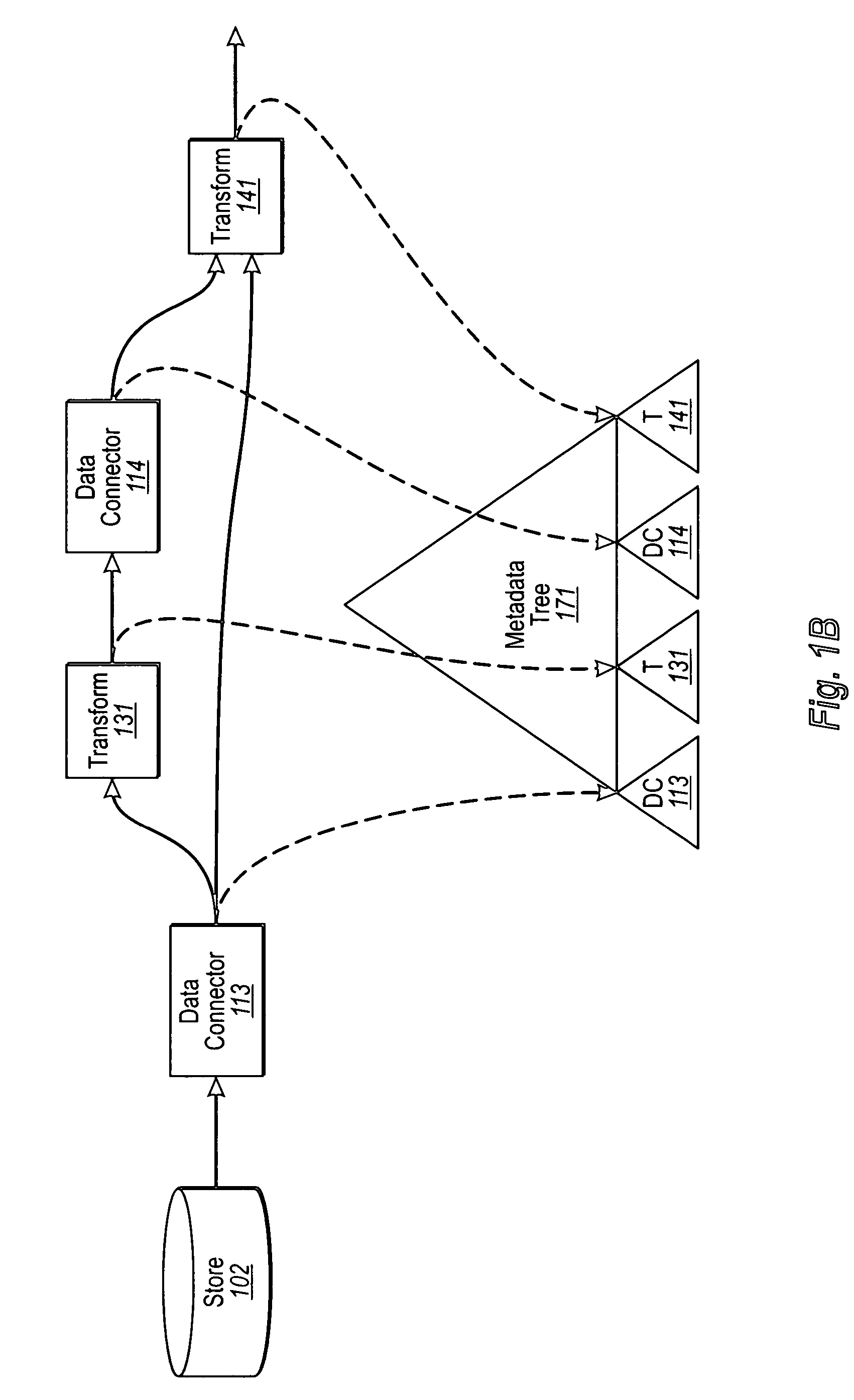 Accessing and manipulating data in a data flow graph