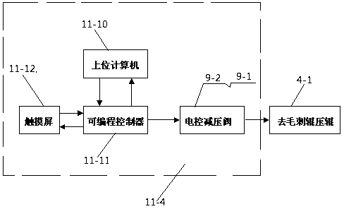 Automatic control system used for rolling force of burring roller and control method thereof