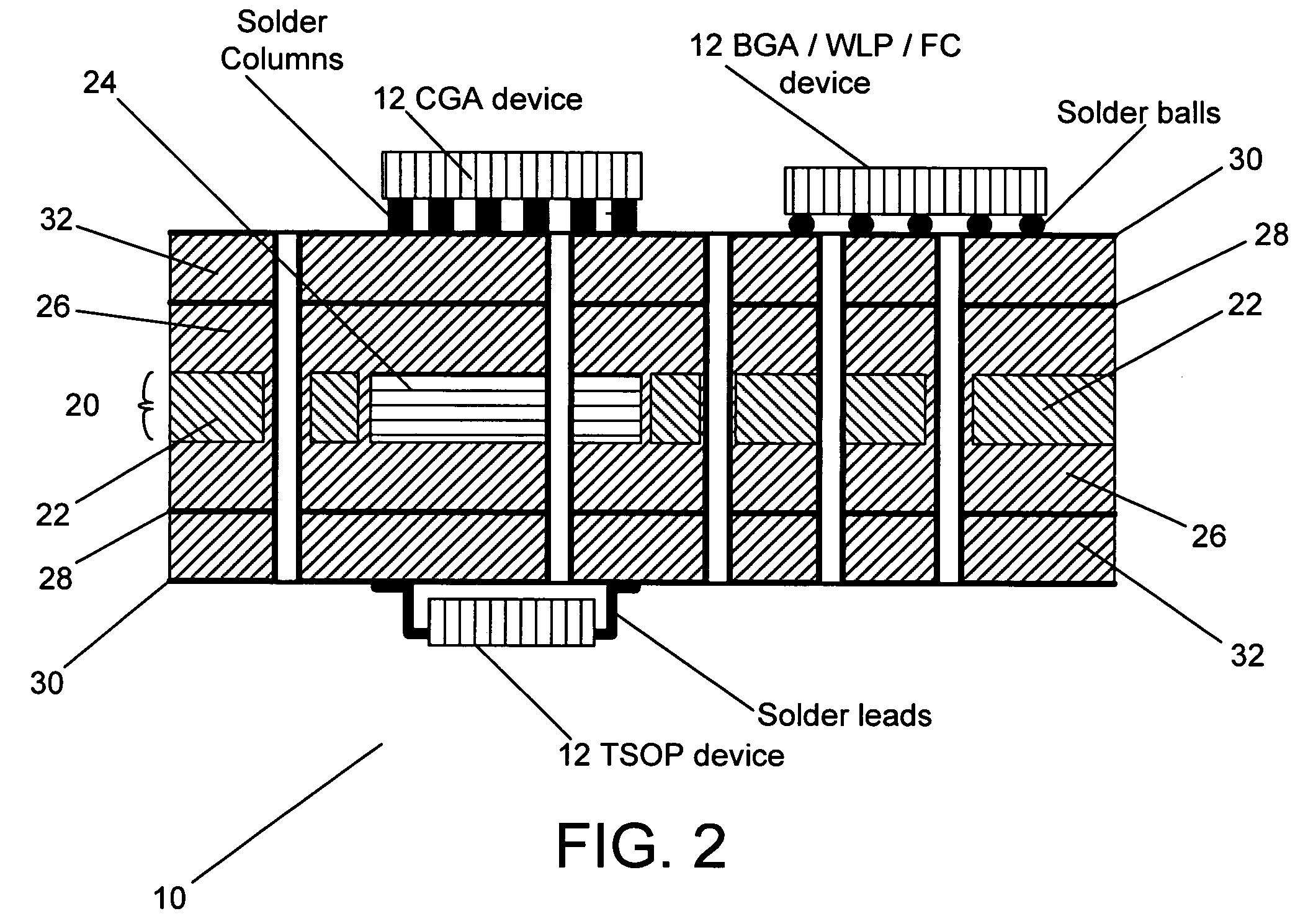 Printed wiring boards possessing regions with different coefficients of thermal expansion