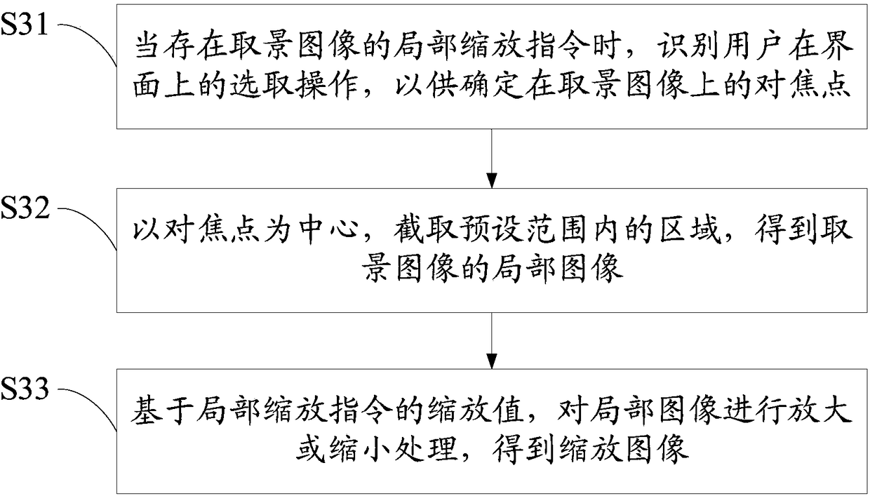 Photo shooting treatment method, shooting equipment and readable storage medium