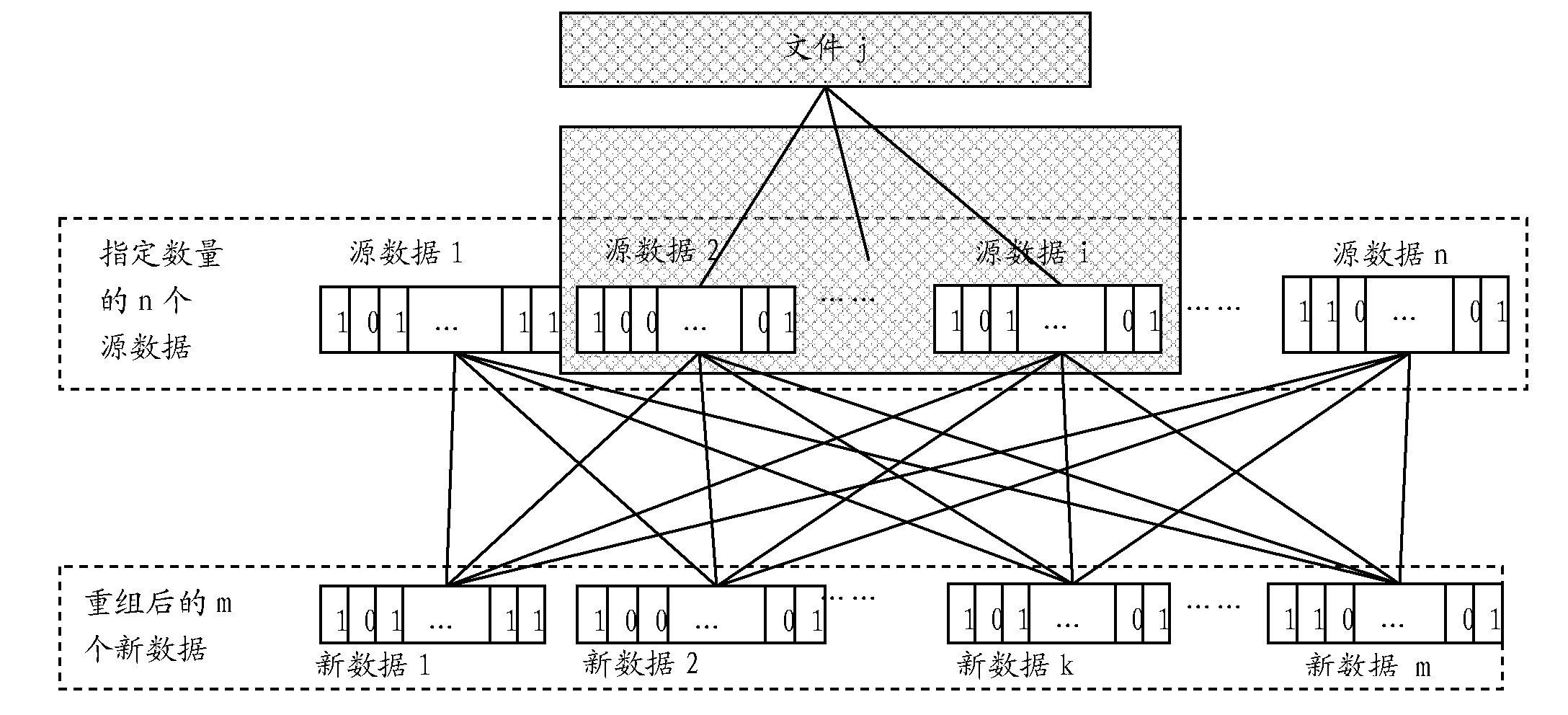 Cloud storage data storage and retrieval method, device and system