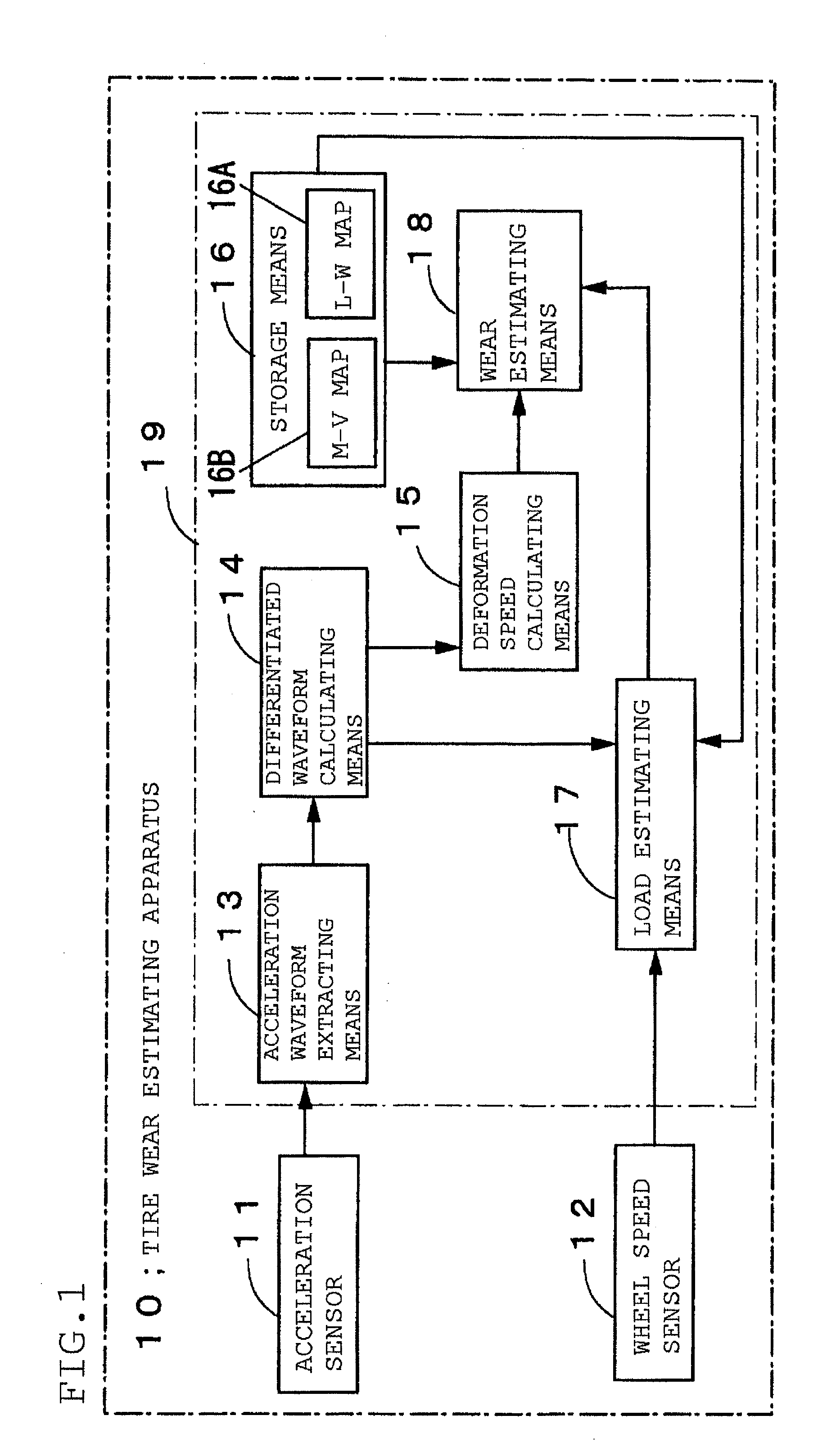 Method for estimating the wear of a tire