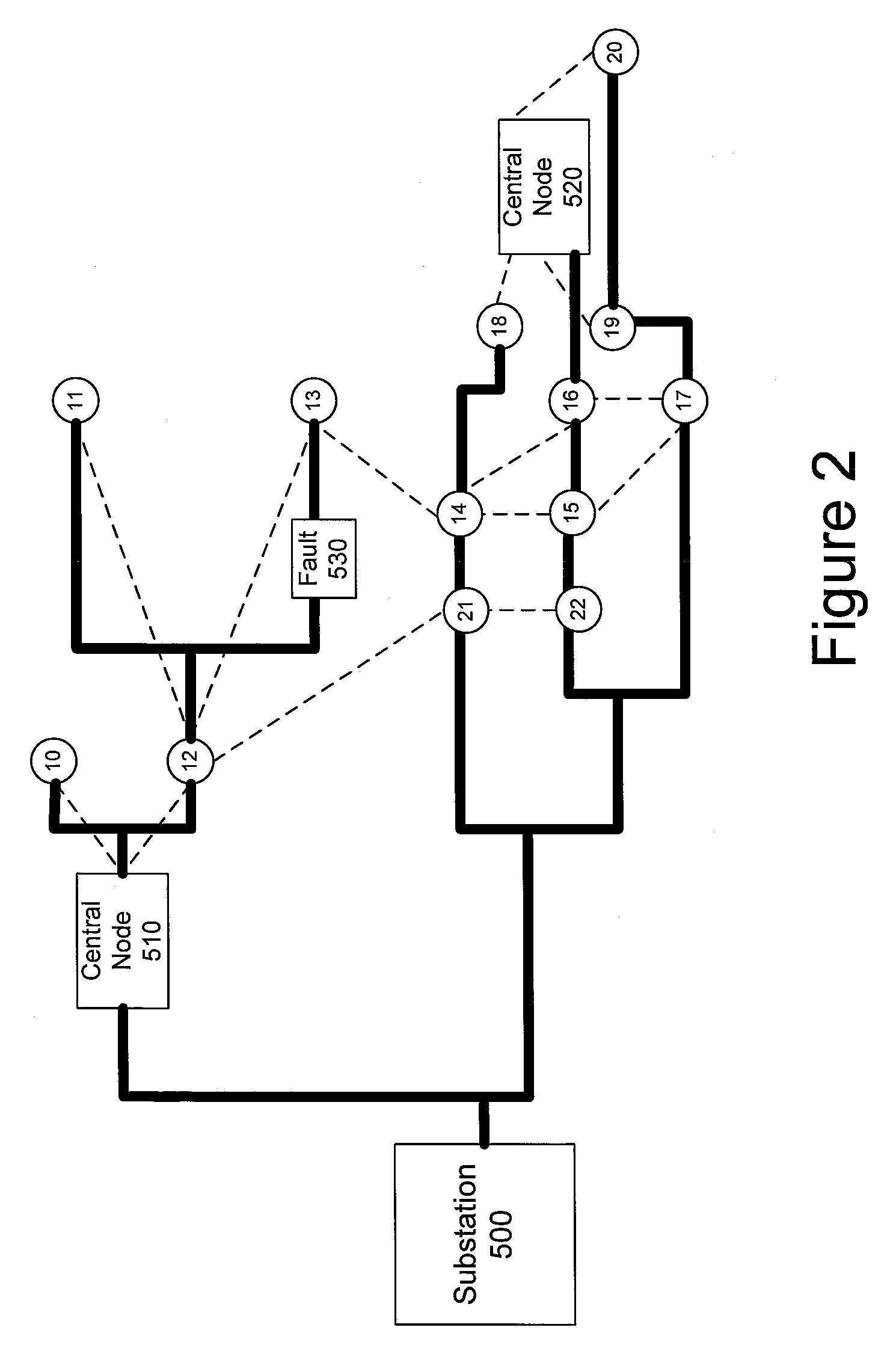 Power outage management and power support restoration for devices in a wireless network