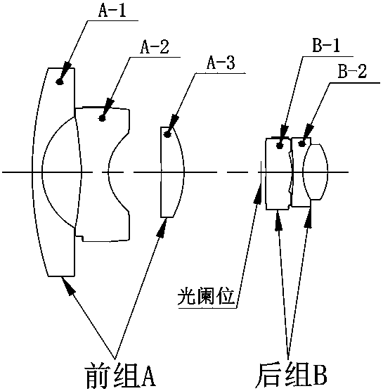 A high-resolution day and night fisheye lens and its focusing method