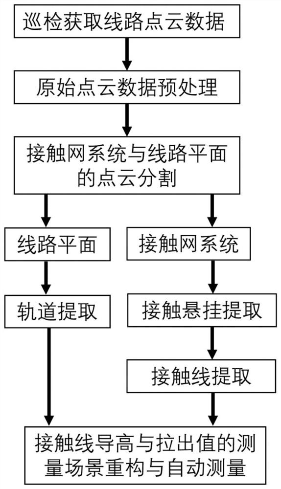 Inspection method of high-speed rail contact wire guide height and pull-out value based on airborne lidar