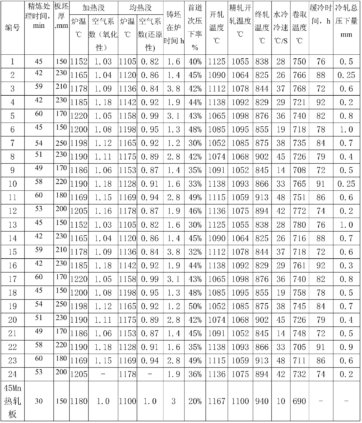 Corrosion-resistant steel for chain plates and manufacturing method of corrosion-resistant steel