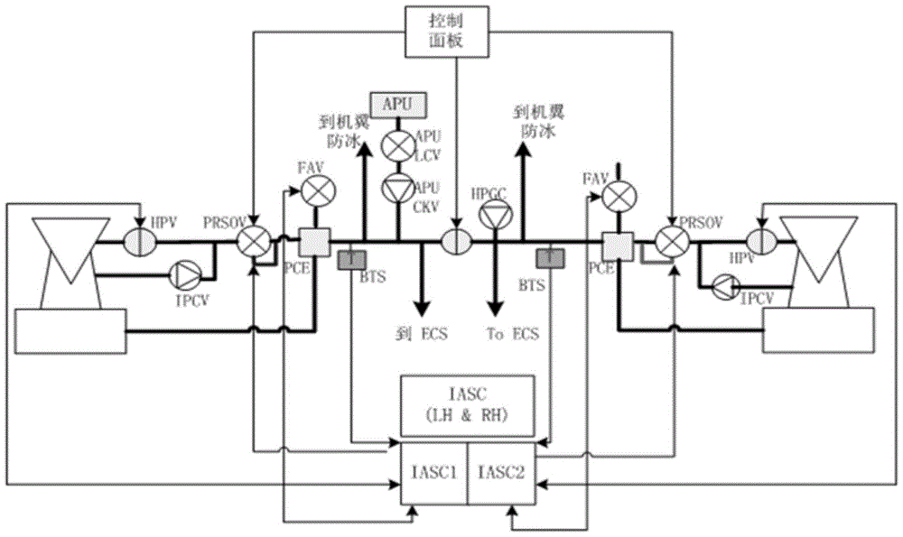 A Multiple Fault Diagnosis Method Based on Improved SDG