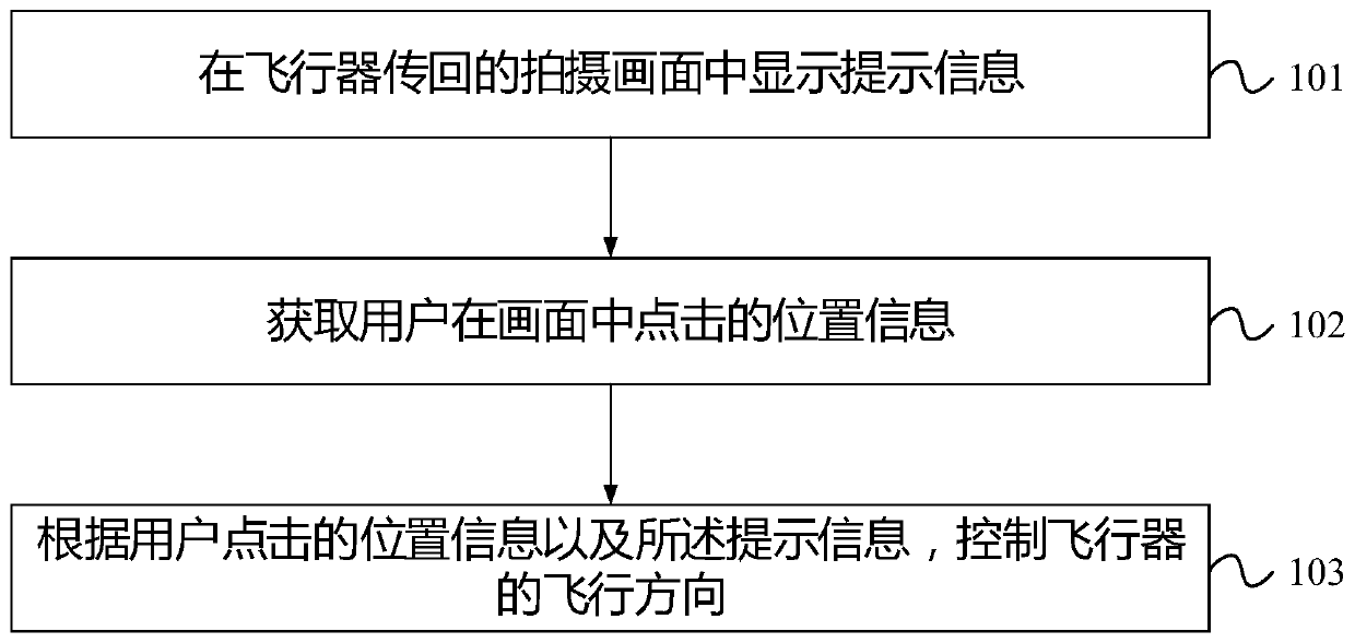 Flight control method, device, control terminal, flight system and processor