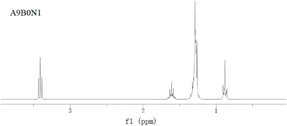 Oligomer surfactant, and preparation method and application thereof