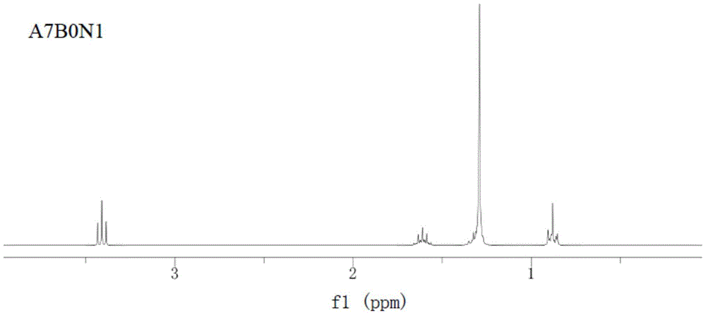 Oligomer surfactant, and preparation method and application thereof