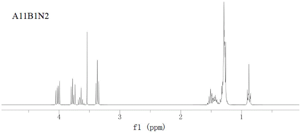 Oligomer surfactant, and preparation method and application thereof