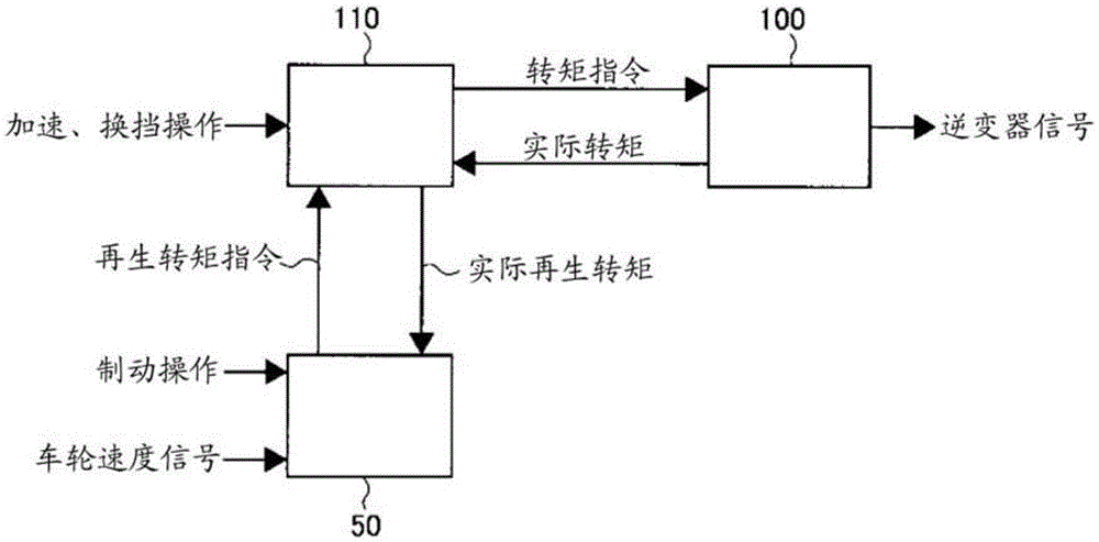 Control device for electric vehicle