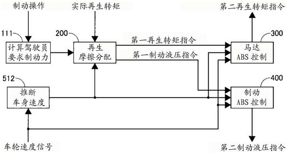 Control device for electric vehicle