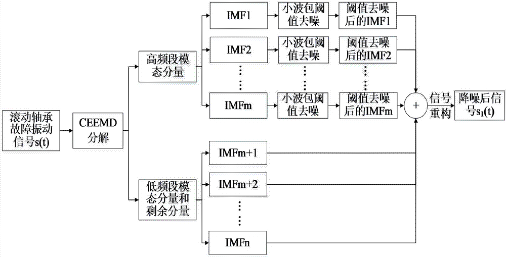 SVR antifriction bearing performance degradation prediction method based on krill-herd algorithm