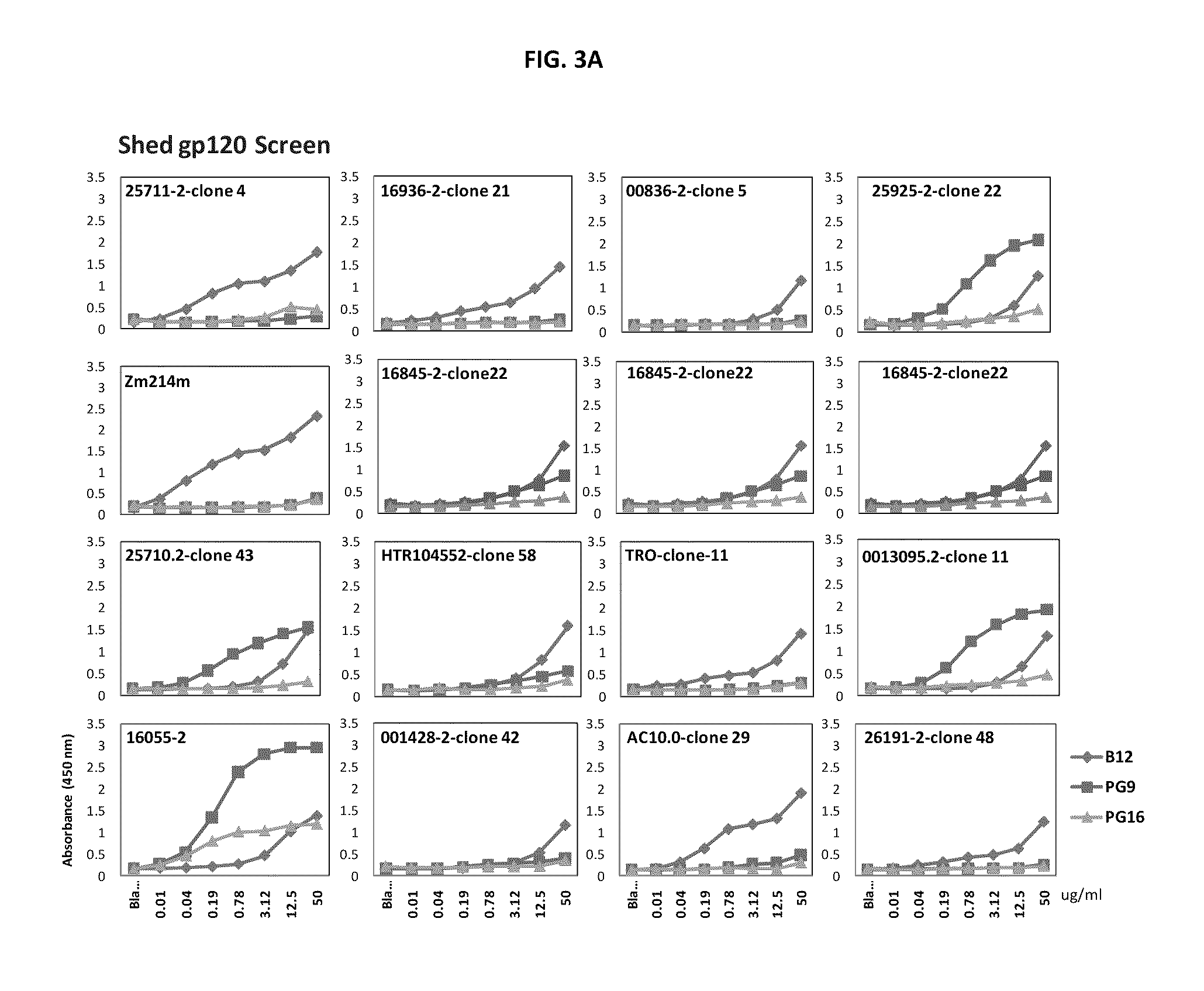 HIV-1 envelope glycoprotein