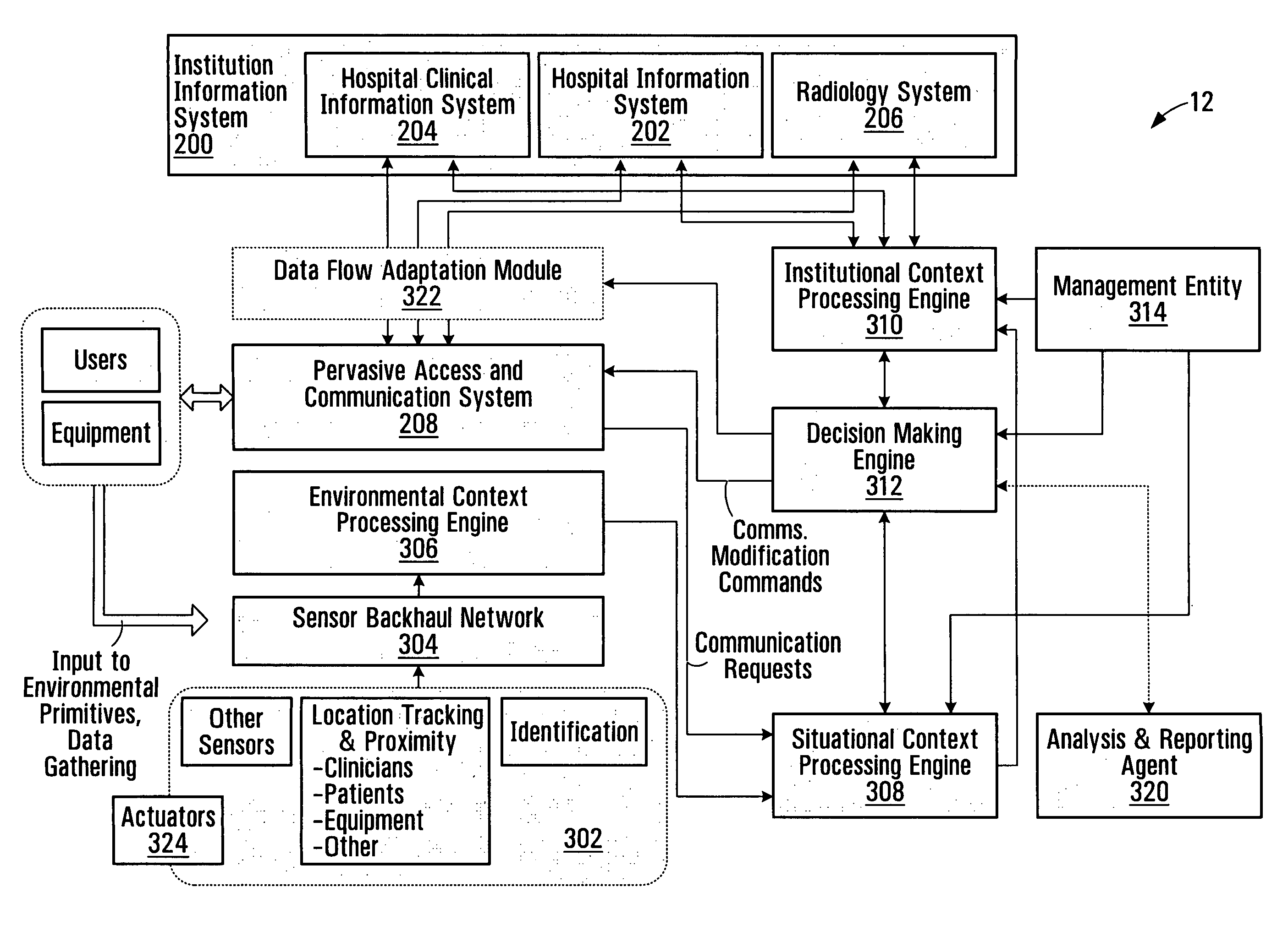 Methods and systems for use in the provision of services in an institutional setting such as a healthcare facility