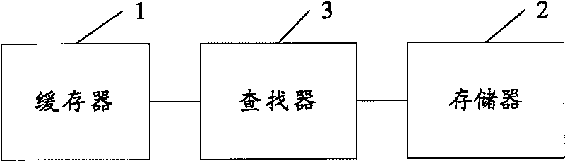 Method, device and system for querying order relations