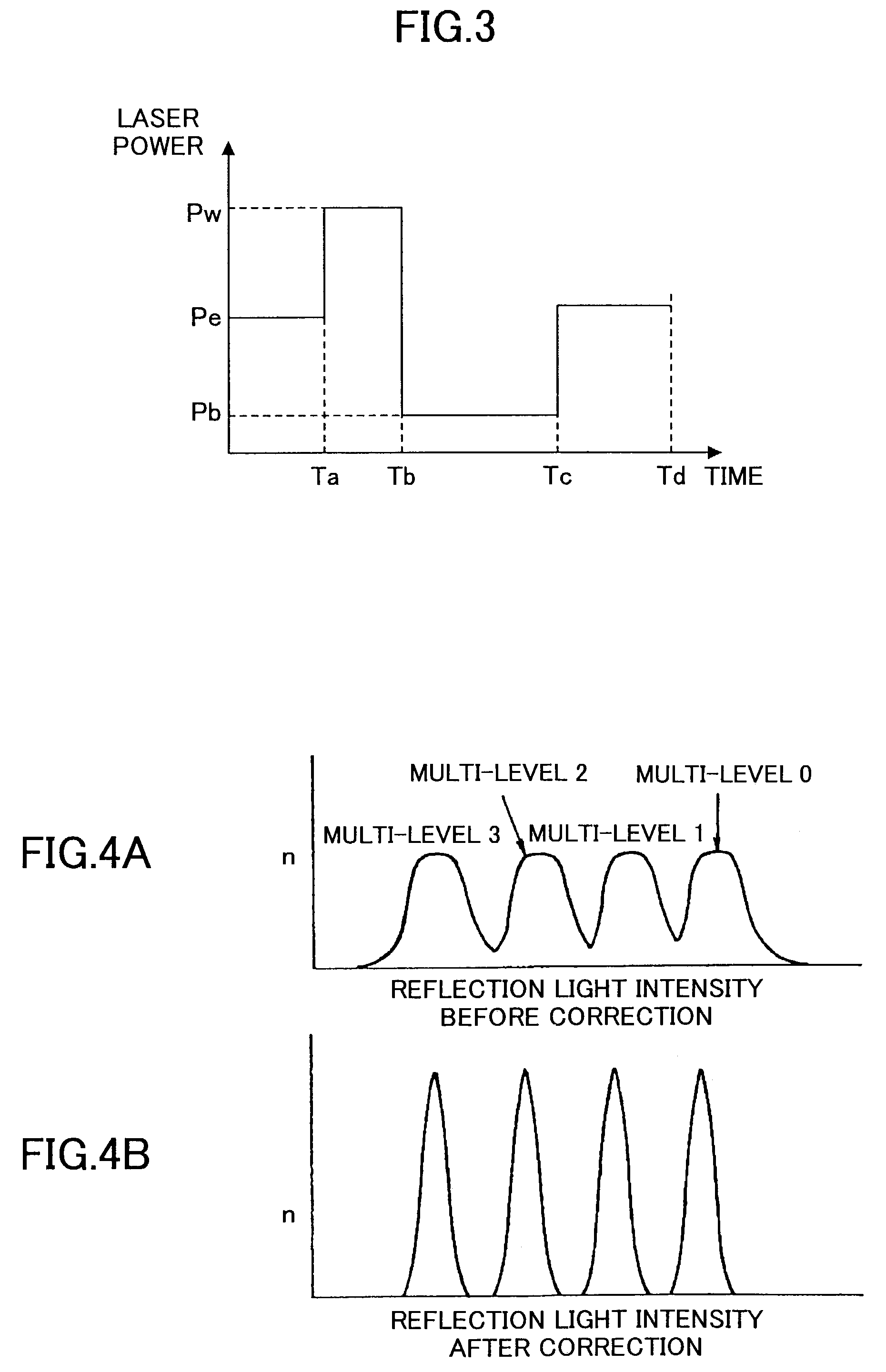 Multi-level information recording apparatus, multi-level information recording method, multi-level information recording medium and multi-level information recording-reproducing apparatus