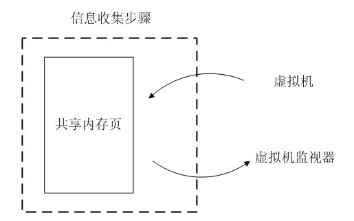 Virtual CPU dispatching method