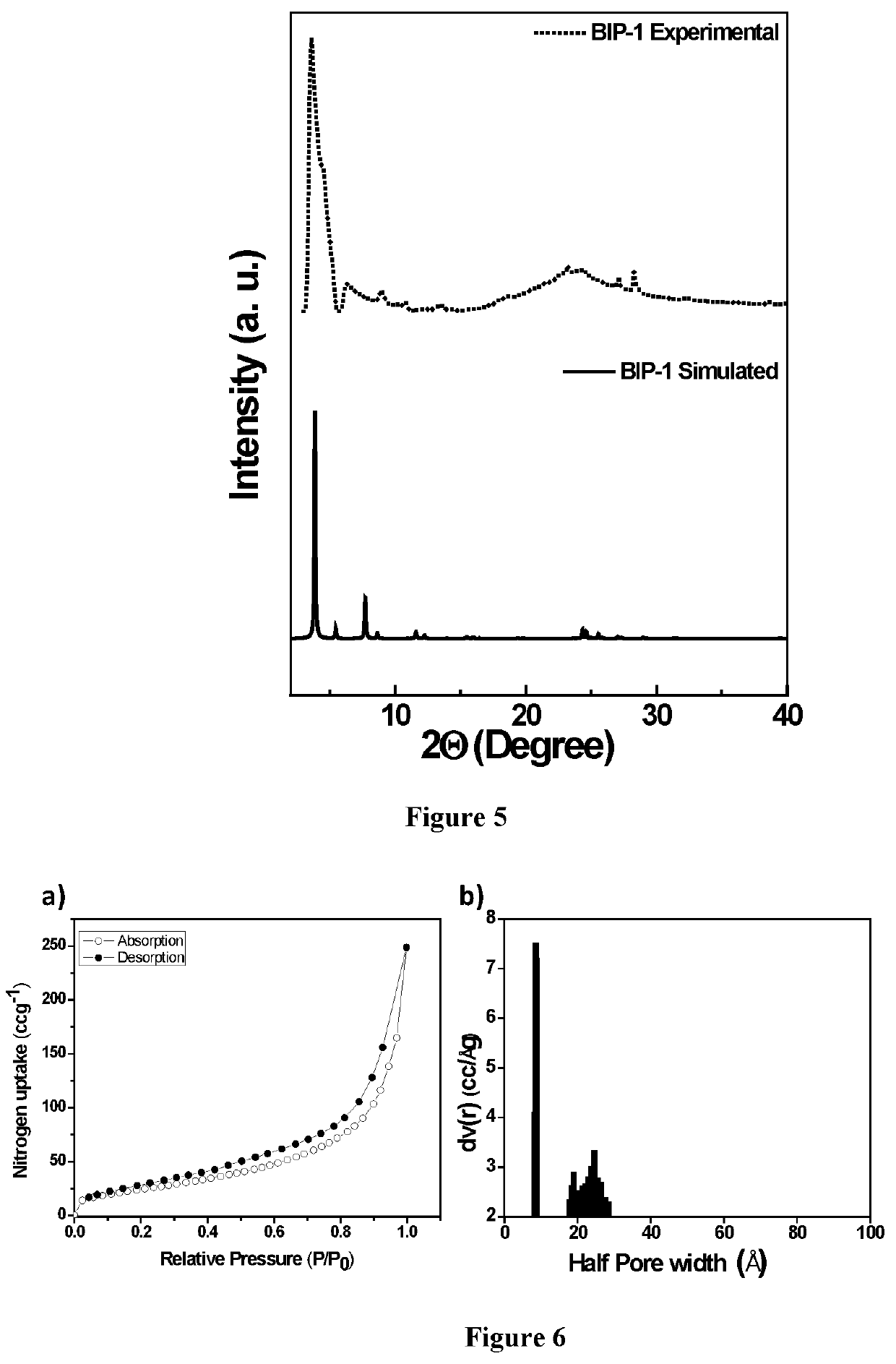 A crystalline, two dimensional polymers and a process for the preparation thereof