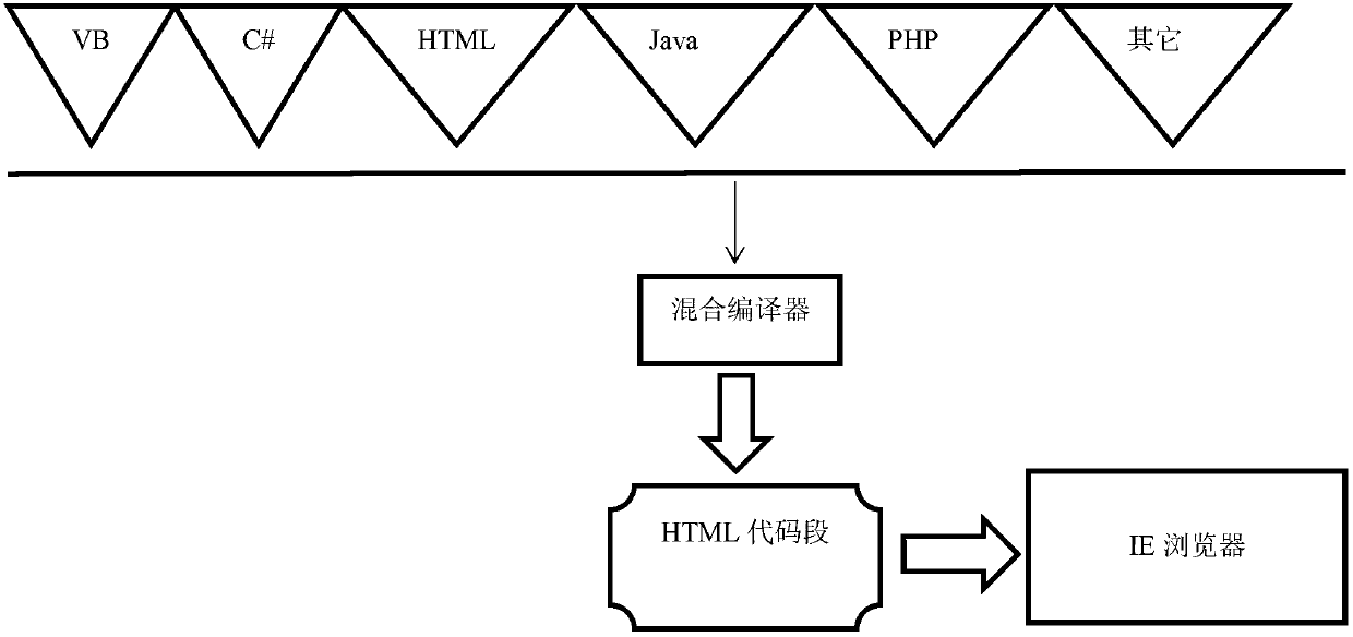 Method of fast designing individual website according to individual characteristics requires of customer