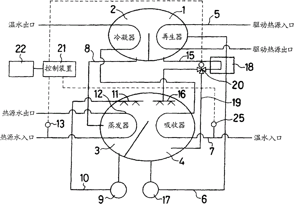 Absorption type heat pump