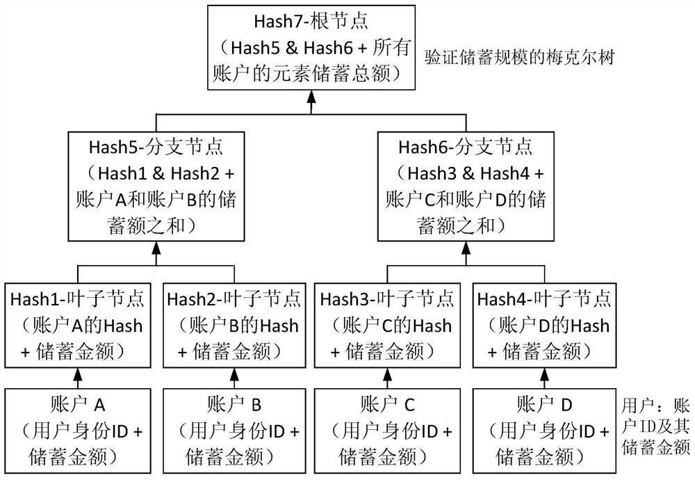 Block chain-based element security proof method, device, equipment and medium