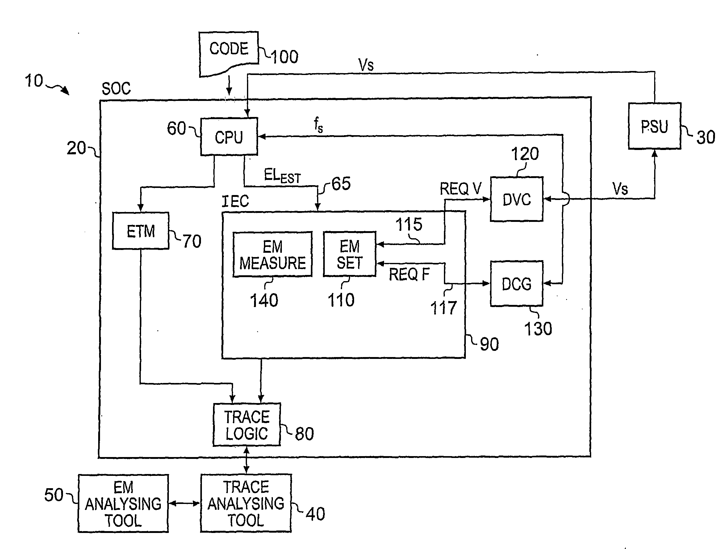 Energy Management