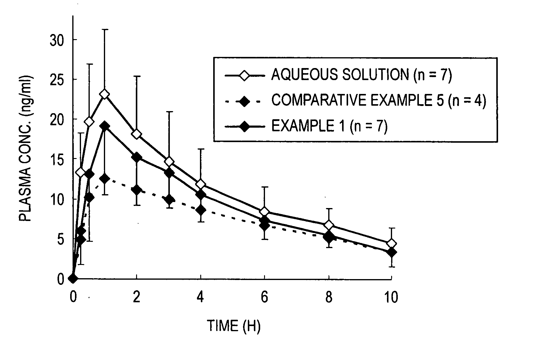 Coated fine particles containing drug for intrabuccally fast disintegrating dosage forms