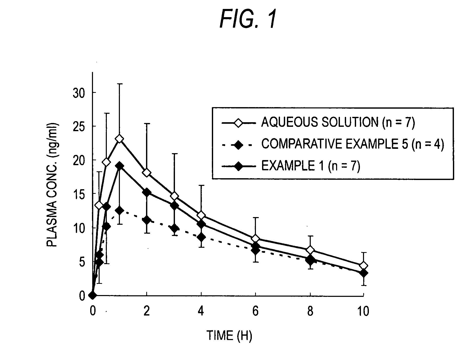 Coated fine particles containing drug for intrabuccally fast disintegrating dosage forms