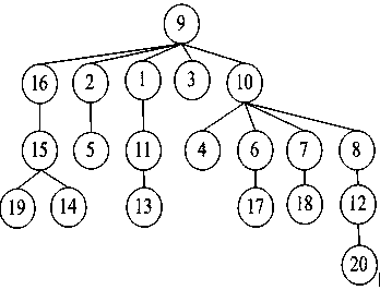 Bearing fault detection and diagnosis based on active learning