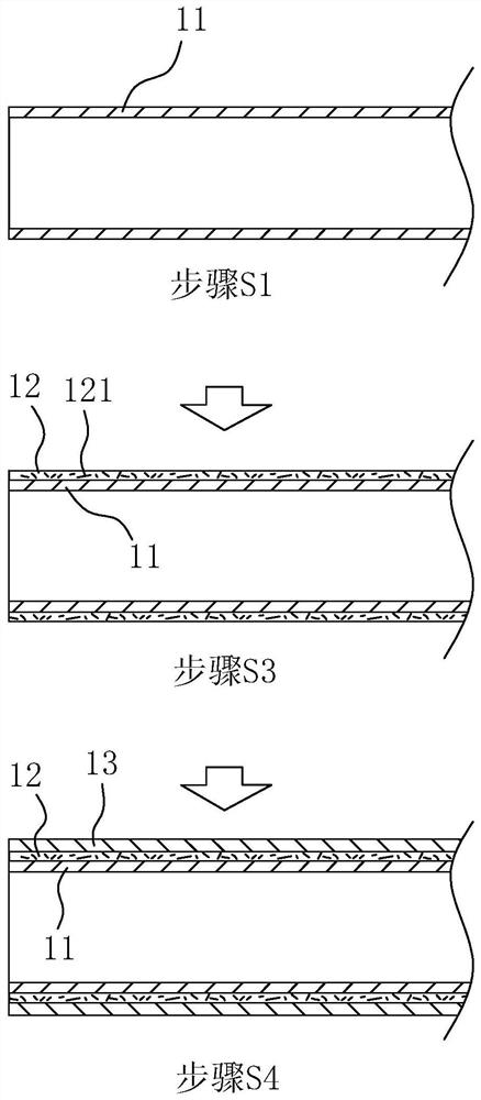 A kind of production process of fiber-reinforced pvc hose